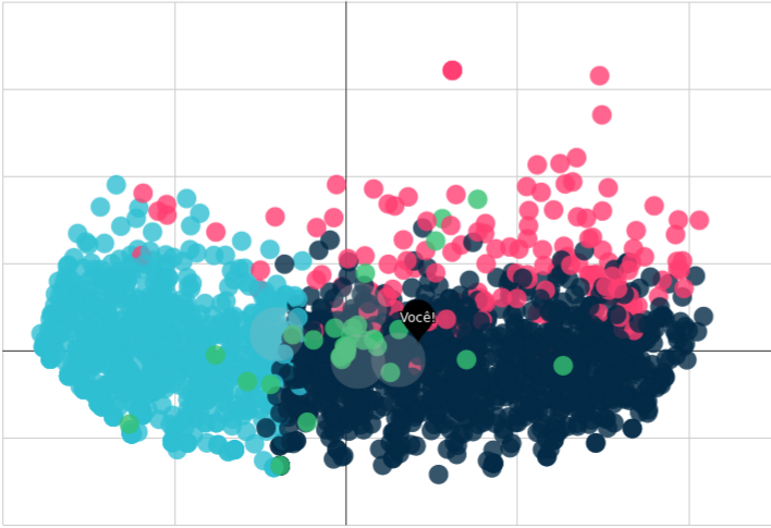 Imagem de uma dispersão de clusteres